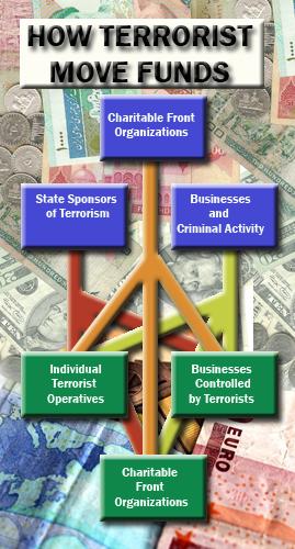 How Terrorists Move Funds Through the Global Financial System - Osen LLC